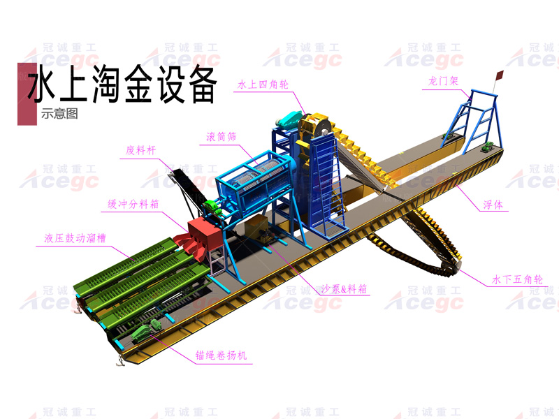 下挖8-10米河道溜槽沙金設(shè)備(bèi)